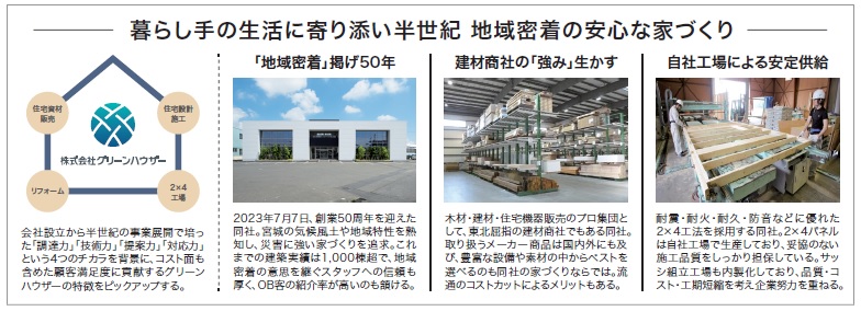 会社設立から半世紀の事業展開で培った「調達力」「技術力」「対応力」という4つのチカラを背景に、コスト面も含めた顧客満足度に貢献するグリーンハウザーの特徴。 木材、建材、住宅機器販売のプロ集団として、東北屈指の建材商社。取り扱うメーカ商品は国内外に及び、豊富な設備や素材の中からベストを選べるのも同社の家づくりならでは。流通のコストカットによるメリットもある。 2023年7月7日創業50周年を迎えた同社。宮城の気候風土や地域特性を熟知し、災害に強い家づくりを追求。これまでの建築実績は1000棟超えで、地域密着の意思を継ぐスタッフへの信頼も厚く、OB客の紹介率が高いのも頷ける。 耐震、耐火、耐久、防音などに優れた2×4工法を採用する同社。2×4パネルは自社工場で生産しており、妥協のない施工品質をしっかり担保している。サッシ組立工場も内製化しており、品質、コスト、工期短縮を考え企業努力を重ねる。